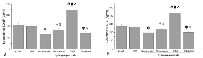 Fig 8