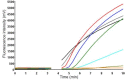 MERS-CoV RT-RPA assay.