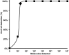 Probit regression analysis of MERS-CoV RT-RPA assay