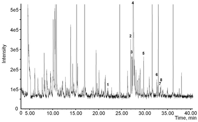 FIGURE 7