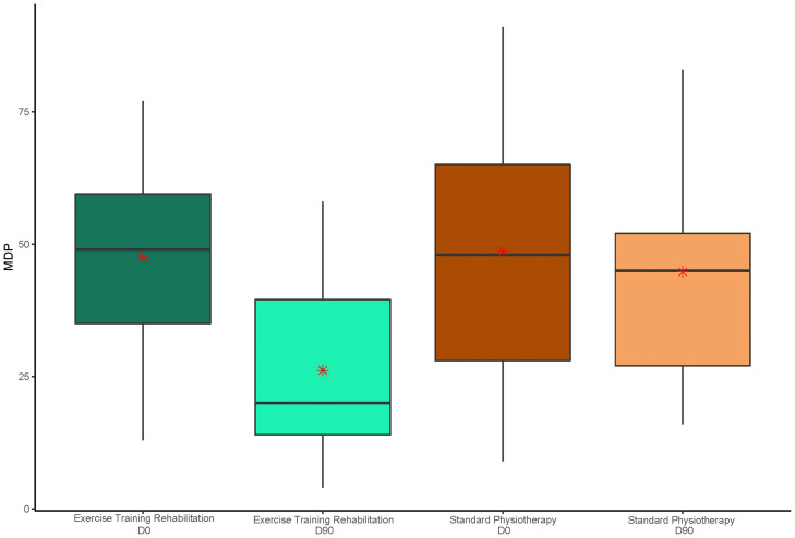 Fig 2: