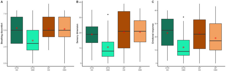 Fig 3: