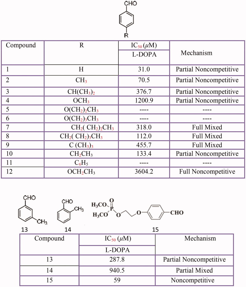 Figure 15