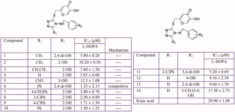 Figure 14