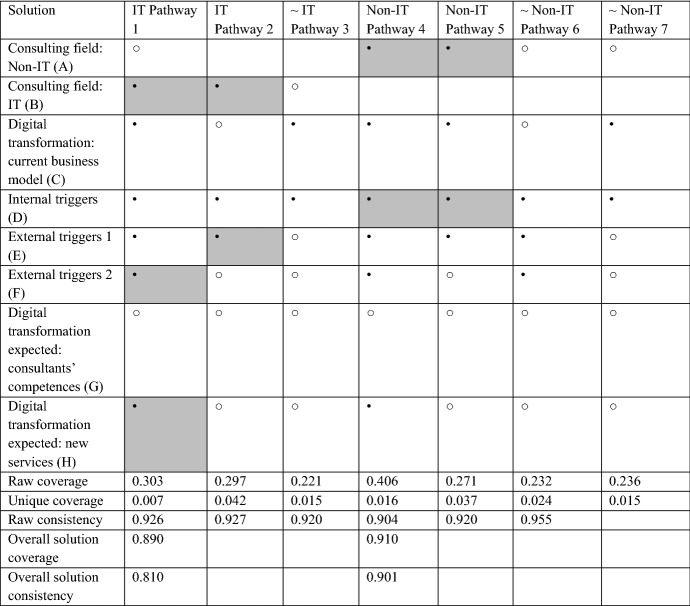 graphic file with name 10257_2021_536_Tab4_HTML.jpg