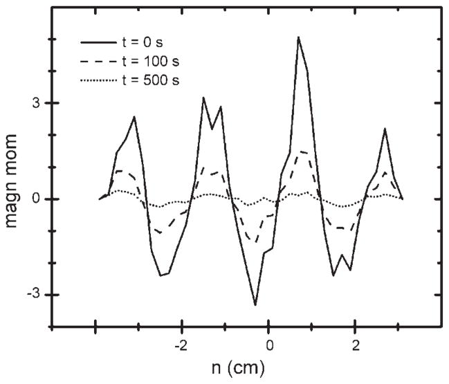 Fig. 3