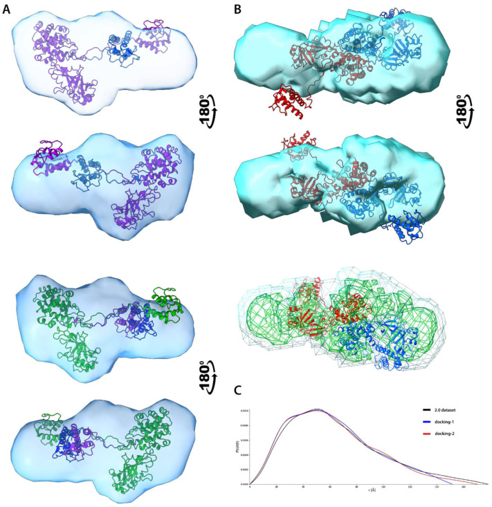 Figure 7