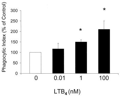 FIG. 8