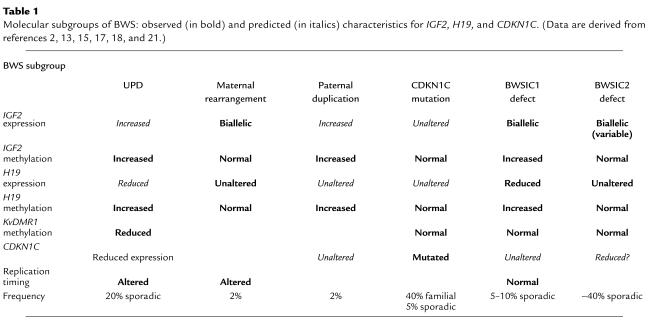 graphic file with name JCI0009340.t1.jpg