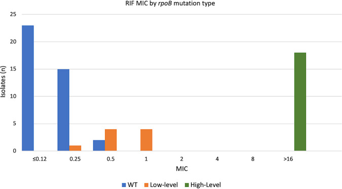 FIG 2