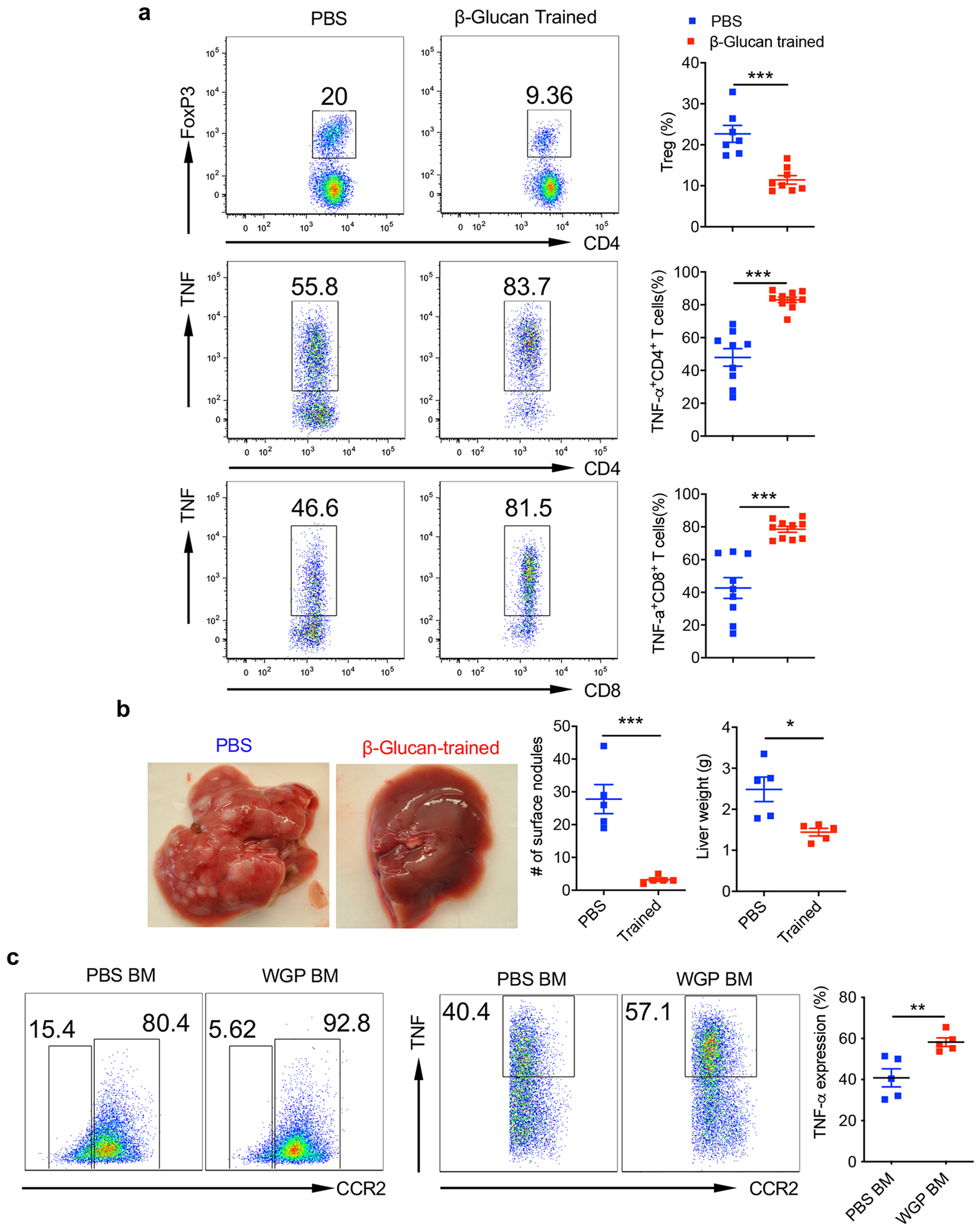 Extended Data Fig. 4 |