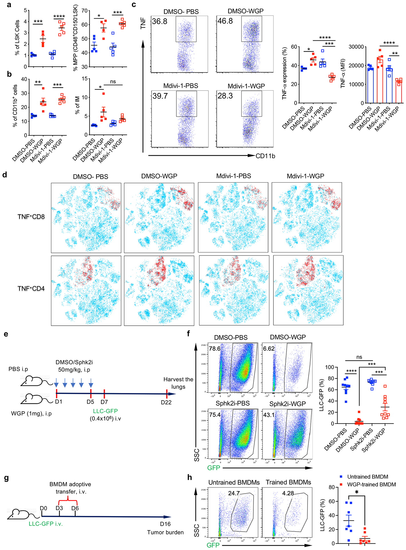 Extended Data Fig. 9 |