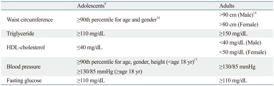 graphic file with name ymj-52-746-i001.jpg