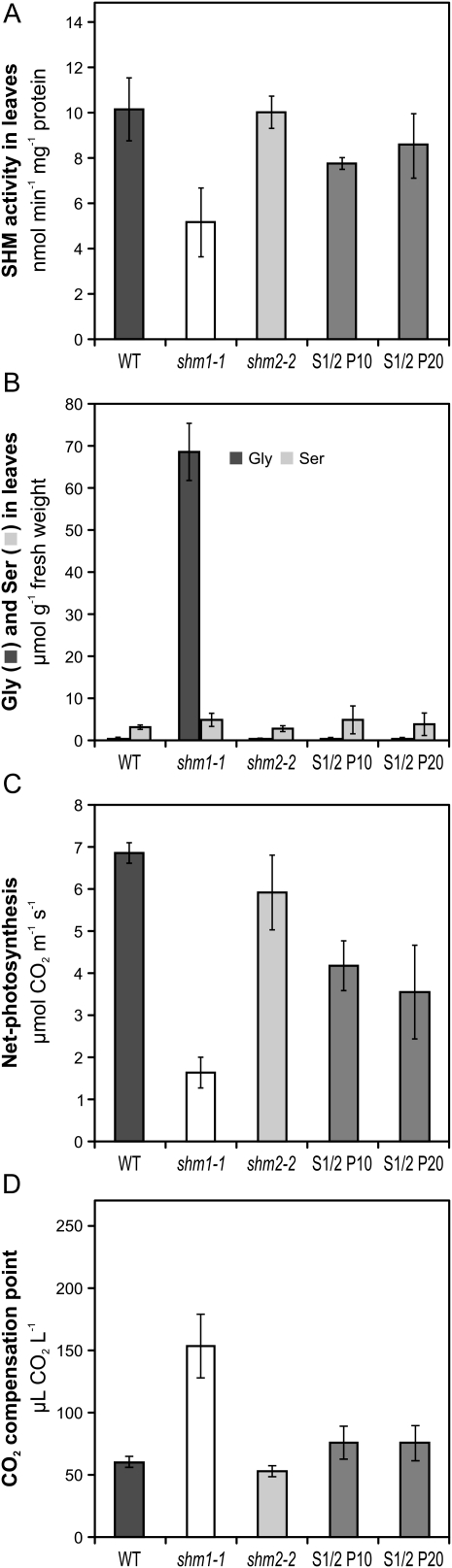 Figure 7.