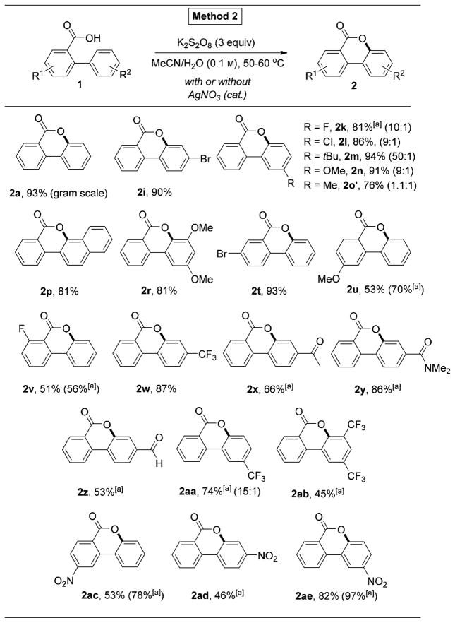 graphic file with name nihms534055f6.jpg