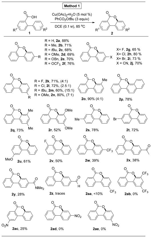 graphic file with name nihms534055f5.jpg