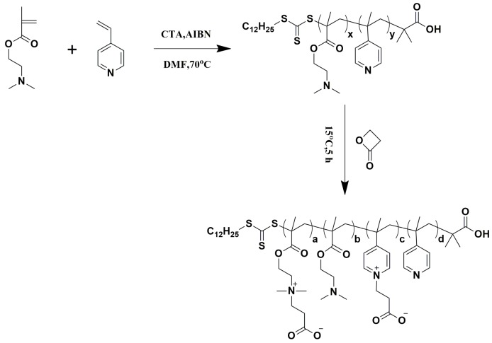 Scheme 1