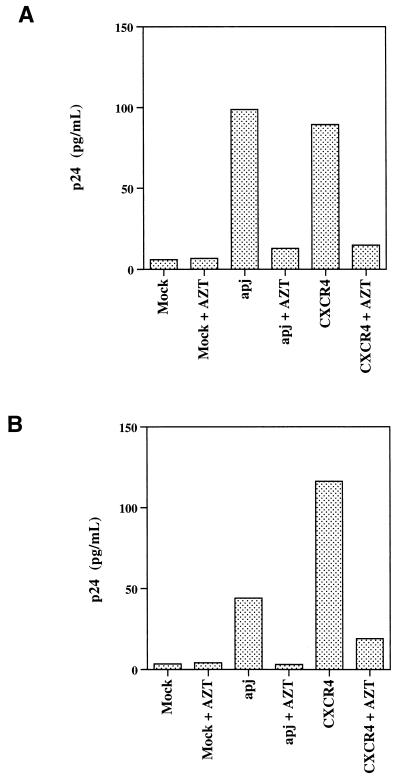 FIG. 4