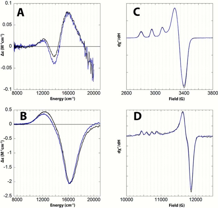 Figure 9.