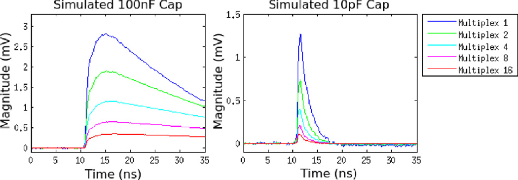 Figure 10