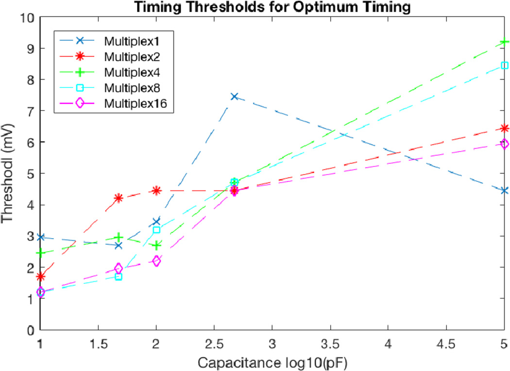 Figure 13