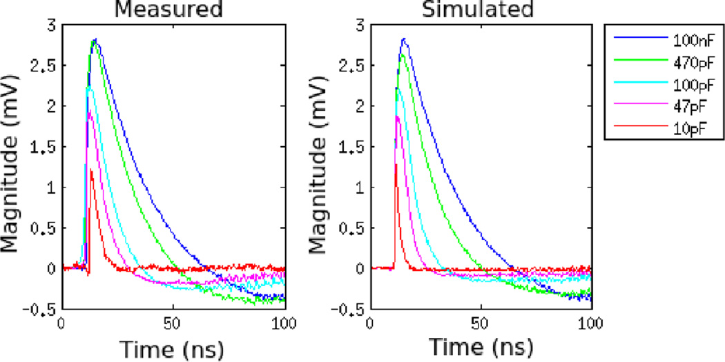 Figure 9