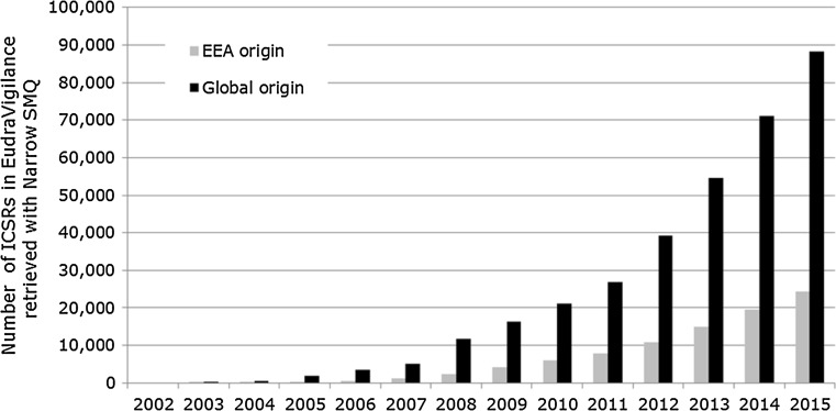 Fig. 2