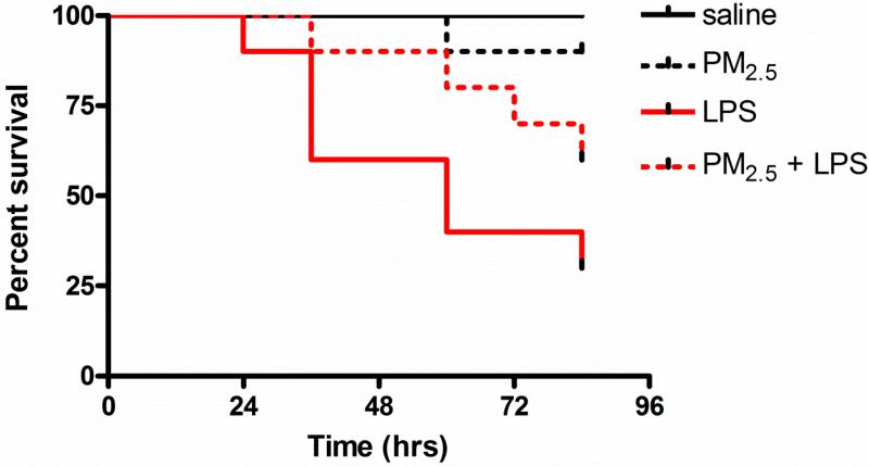 Fig.1