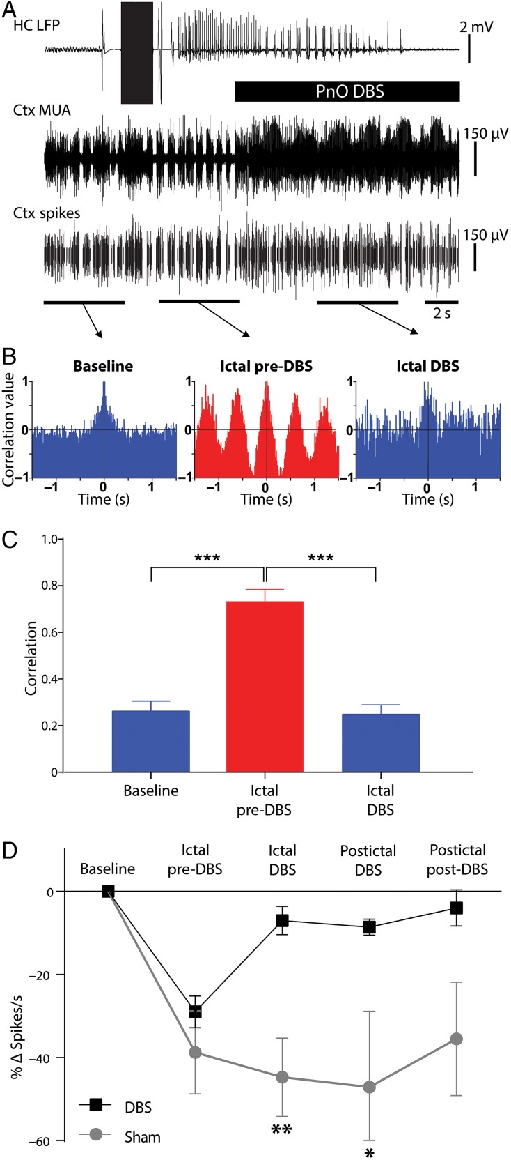 Figure 4.