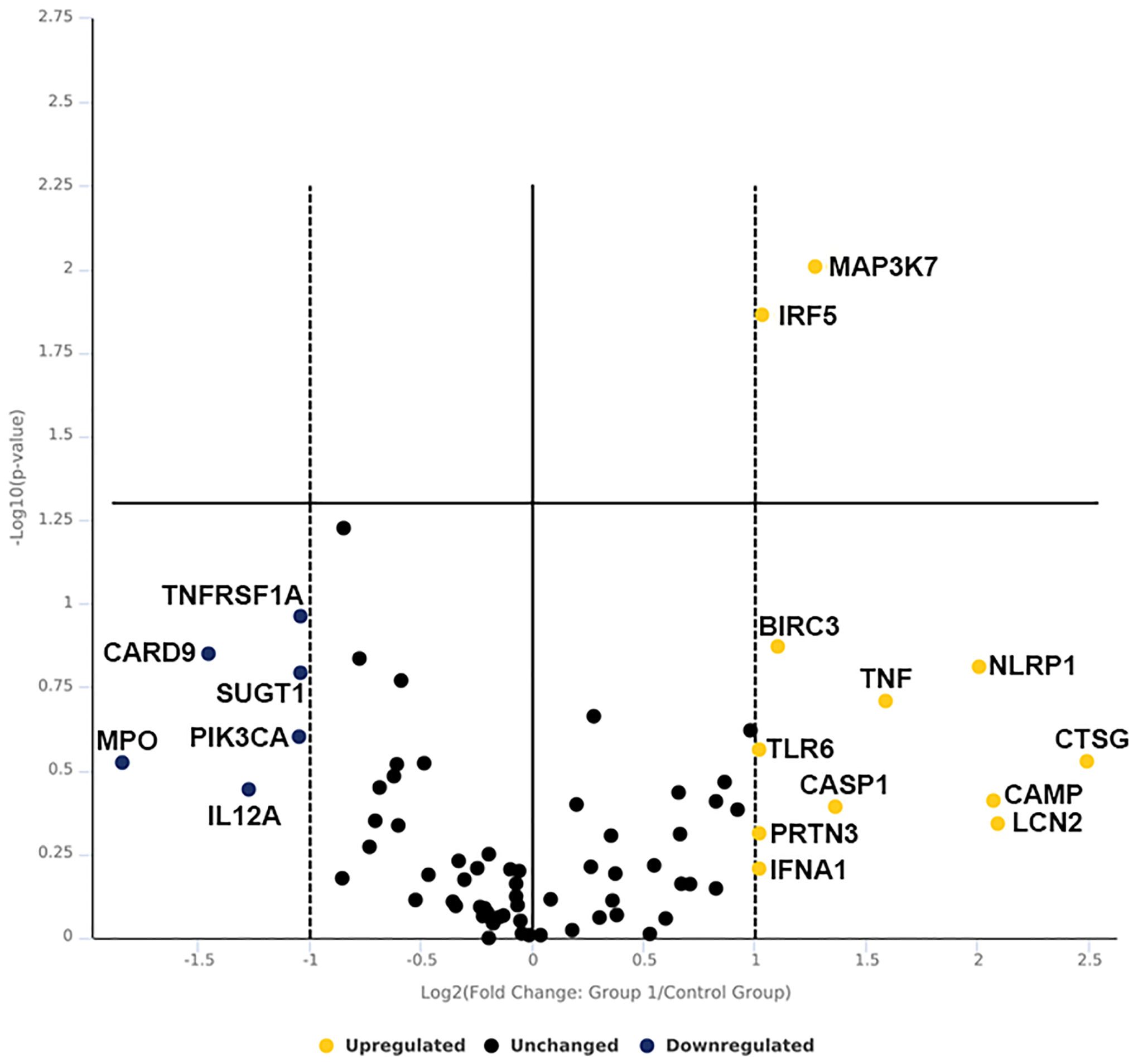 Figure 2.