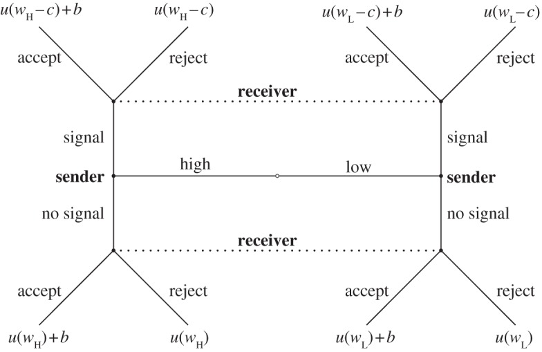 Figure 2.