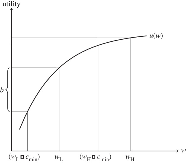 Figure 1.