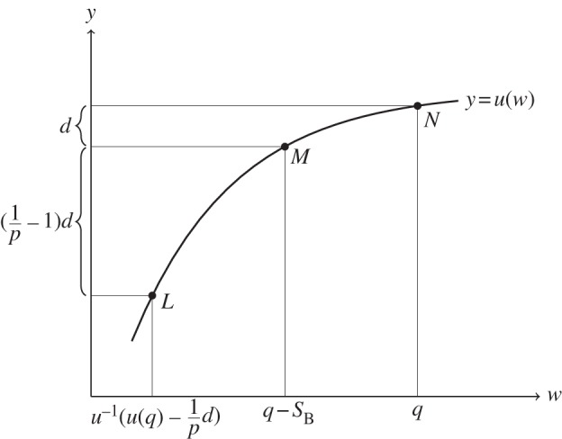 Figure 4.