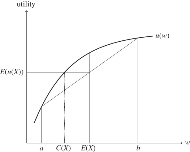 Figure 3.