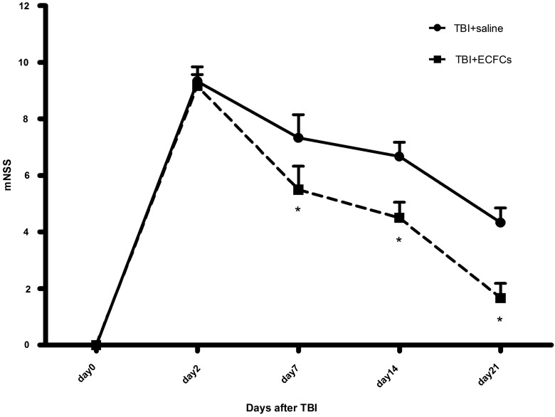 FIG. 6.