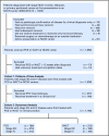 Fig A1.