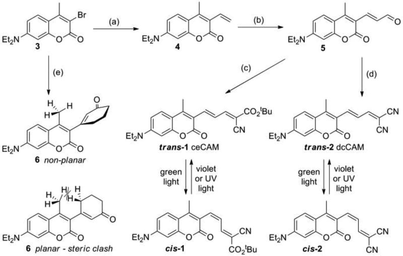 Scheme 1