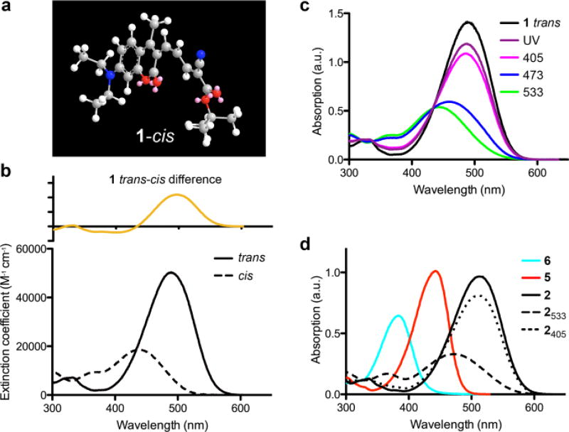 Figure 1