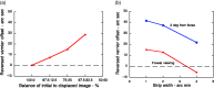 Figure 9.