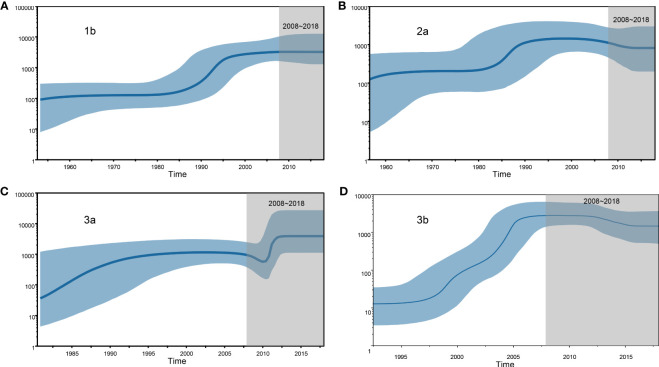 Figure 4