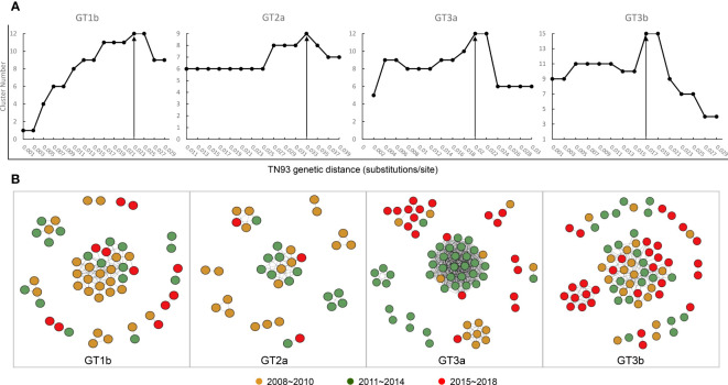 Figure 5