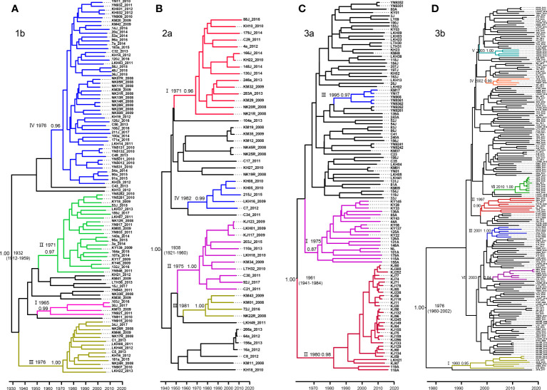 Figure 3