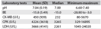 Table 2.