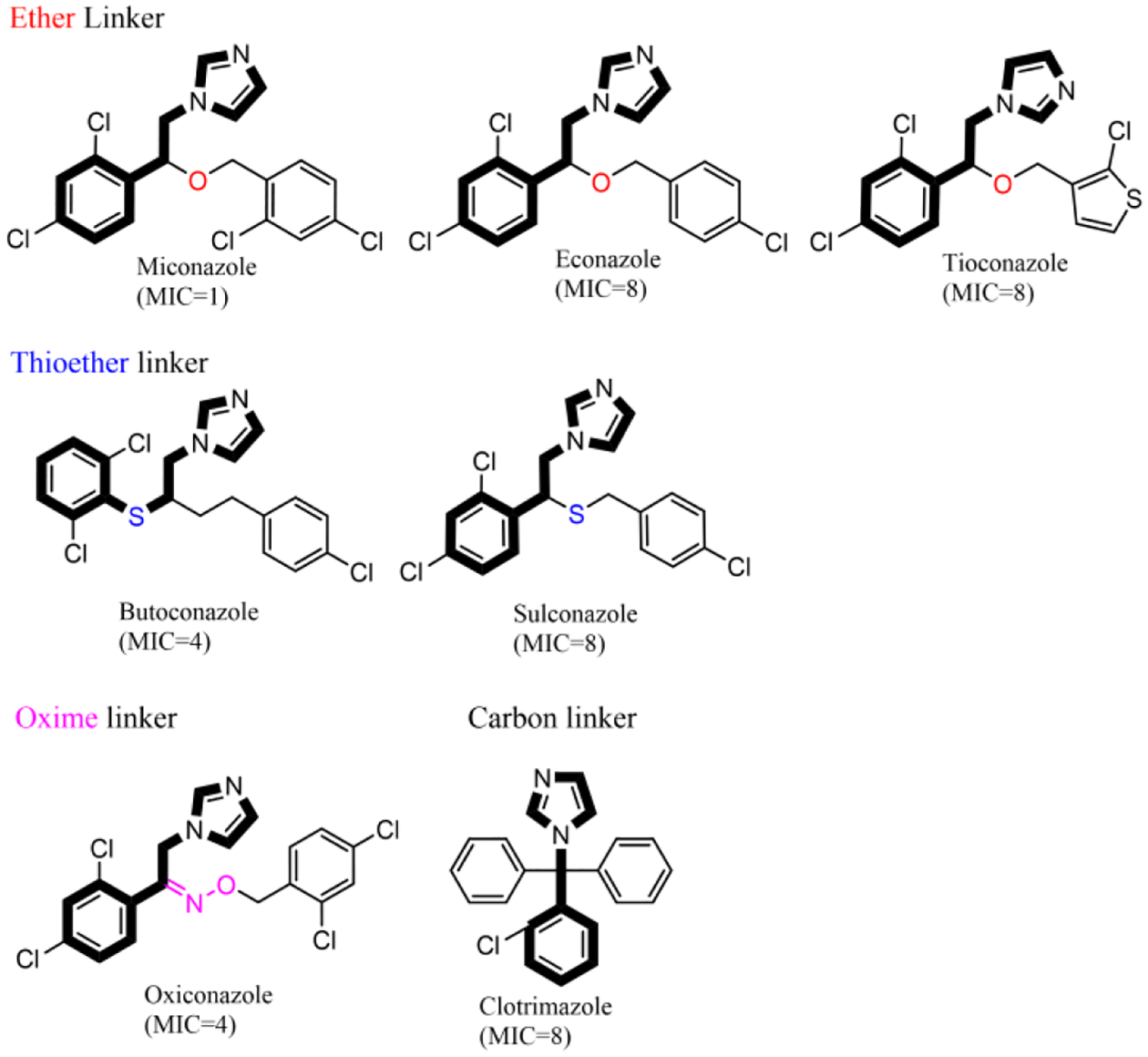 Figure 2: