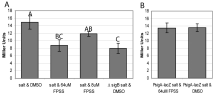 FIG 3 