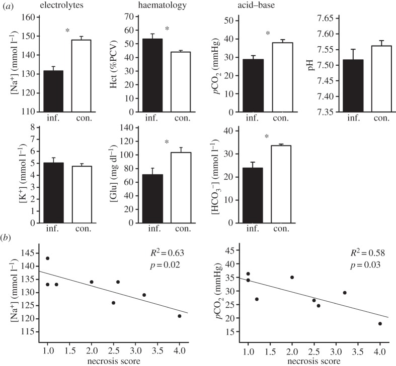 Figure 1.