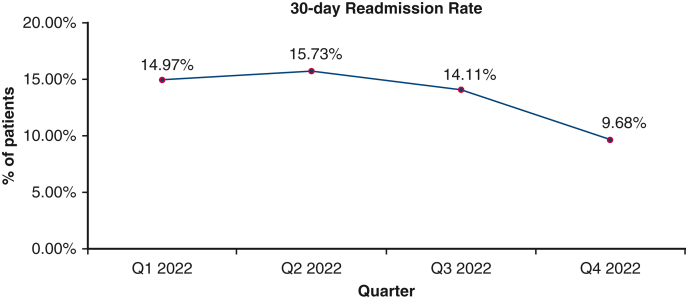 Figure 5