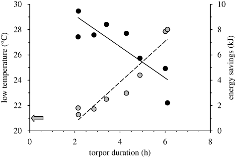 Figure 2.