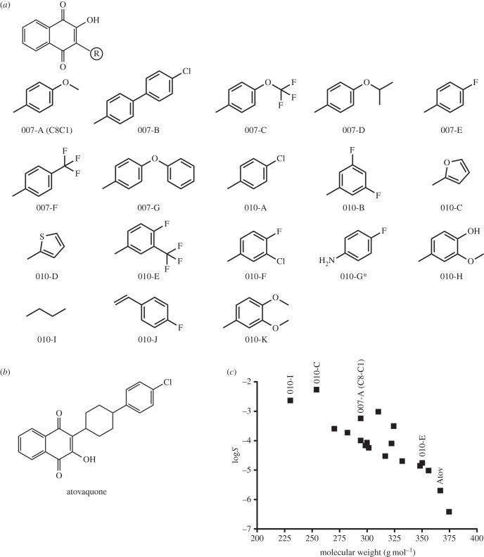 Figure 1.