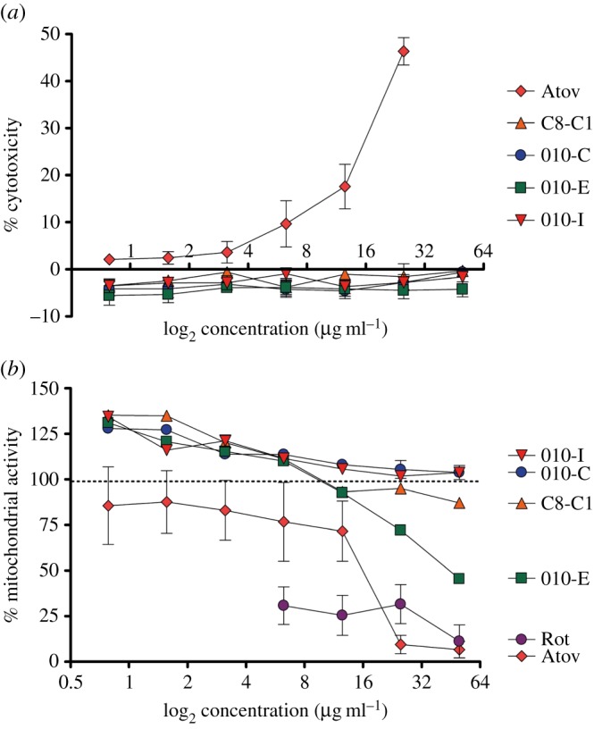 Figure 3.